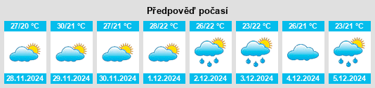 Výhled počasí pro místo San Pablo na Slunečno.cz