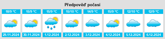 Výhled počasí pro místo San Miguel Sigüilá na Slunečno.cz