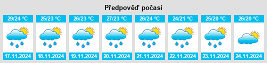 Výhled počasí pro místo San Miguel Panán na Slunečno.cz