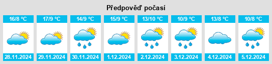 Výhled počasí pro místo San Mateo na Slunečno.cz