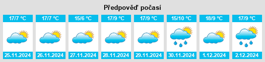 Výhled počasí pro místo Municipio de San Marcos na Slunečno.cz