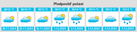 Výhled počasí pro místo San Lucas Tolimán na Slunečno.cz