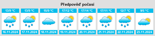 Výhled počasí pro místo Vamvakoú na Slunečno.cz