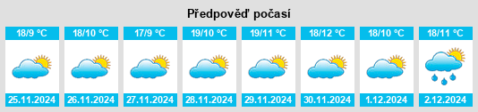 Výhled počasí pro místo San José Poaquil na Slunečno.cz