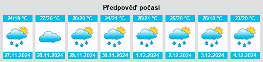 Výhled počasí pro místo San José na Slunečno.cz