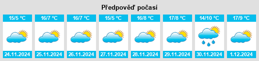 Výhled počasí pro místo San Cristóbal Totonicapán na Slunečno.cz