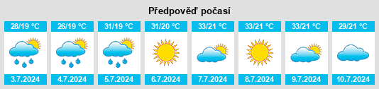 Výhled počasí pro místo Tsarítsani na Slunečno.cz