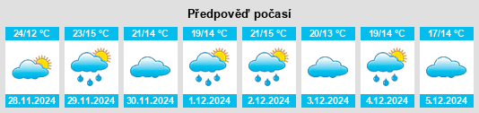 Výhled počasí pro místo San Bartolomé Jocotenango na Slunečno.cz