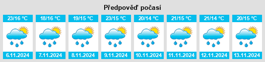 Výhled počasí pro místo Departamento de Sacatepéquez na Slunečno.cz