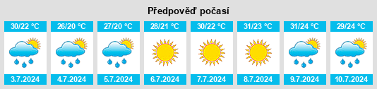 Výhled počasí pro místo Tríkeri na Slunečno.cz