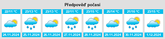 Výhled počasí pro místo Sacapulas na Slunečno.cz