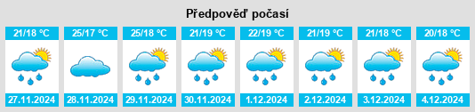 Výhled počasí pro místo Poptún na Slunečno.cz