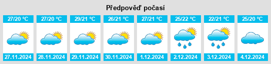 Výhled počasí pro místo Nuevo Progreso na Slunečno.cz