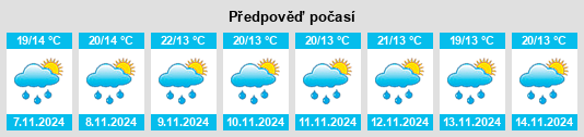 Výhled počasí pro místo Mataquescuintla na Slunečno.cz