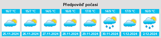 Výhled počasí pro místo Municipio de La Esperanza na Slunečno.cz