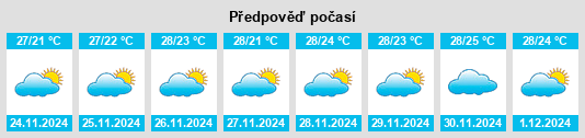 Výhled počasí pro místo La Democracia na Slunečno.cz