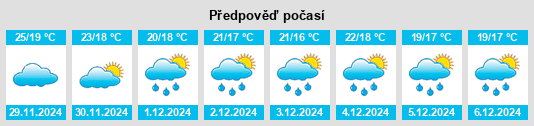 Výhled počasí pro místo Ipala na Slunečno.cz