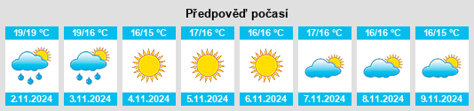 Výhled počasí pro místo Thrapsanón na Slunečno.cz