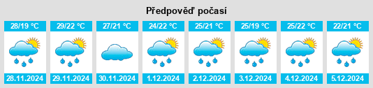 Výhled počasí pro místo El Jícaro na Slunečno.cz