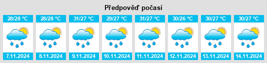 Výhled počasí pro místo Municipio de Champerico na Slunečno.cz