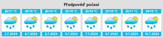 Výhled počasí pro místo Vallecillo na Slunečno.cz