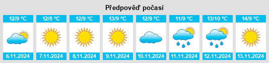 Výhled počasí pro místo Steíri na Slunečno.cz