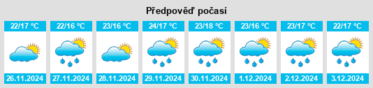 Výhled počasí pro místo Sensenti na Slunečno.cz