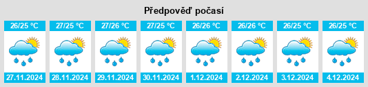 Výhled počasí pro místo Savannah Bight na Slunečno.cz