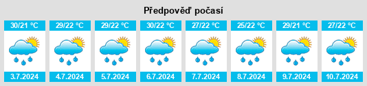 Výhled počasí pro místo Sabá na Slunečno.cz