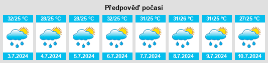 Výhled počasí pro místo Santa Ana na Slunečno.cz