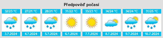 Výhled počasí pro místo Stefanovíkeio na Slunečno.cz