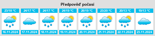 Výhled počasí pro místo San Juan de Planes na Slunečno.cz