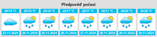 Výhled počasí pro místo San Juan de Opoa na Slunečno.cz