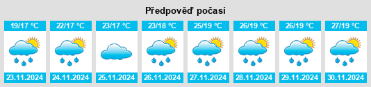 Výhled počasí pro místo San Juan na Slunečno.cz