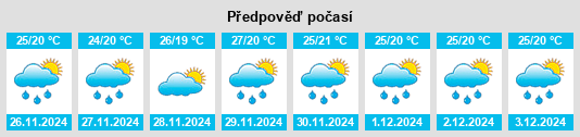 Výhled počasí pro místo San Antonio de la Cuesta na Slunečno.cz