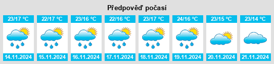 Výhled počasí pro místo Río Abajo na Slunečno.cz