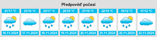 Výhled počasí pro místo Protección na Slunečno.cz