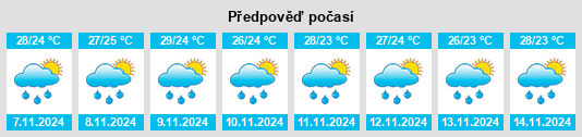 Výhled počasí pro místo Pespire na Slunečno.cz