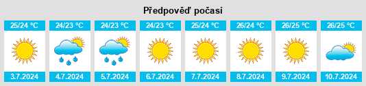 Výhled počasí pro místo Spáta na Slunečno.cz