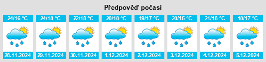 Výhled počasí pro místo Ojos de Agua na Slunečno.cz