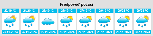 Výhled počasí pro místo Nuevo Chamelecón na Slunečno.cz