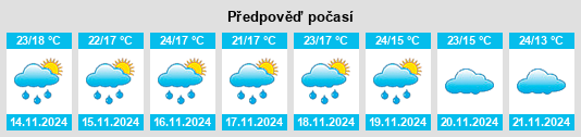 Výhled počasí pro místo Maraquito na Slunečno.cz