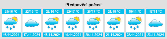 Výhled počasí pro místo Loma Encerrada na Slunečno.cz