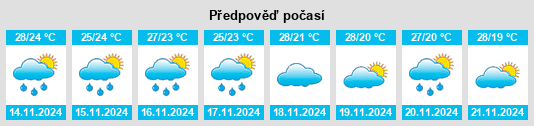 Výhled počasí pro místo La Unión na Slunečno.cz