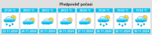 Výhled počasí pro místo San José de Las Conchas na Slunečno.cz