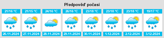 Výhled počasí pro místo La Labor na Slunečno.cz