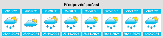 Výhled počasí pro místo La Esperanza na Slunečno.cz