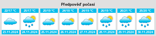 Výhled počasí pro místo Jiquinlaca na Slunečno.cz