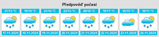 Výhled počasí pro místo Güinope na Slunečno.cz