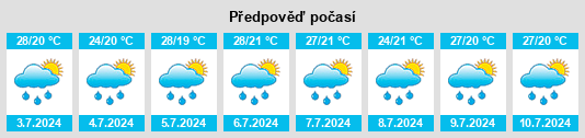 Výhled počasí pro místo Guacamaya na Slunečno.cz